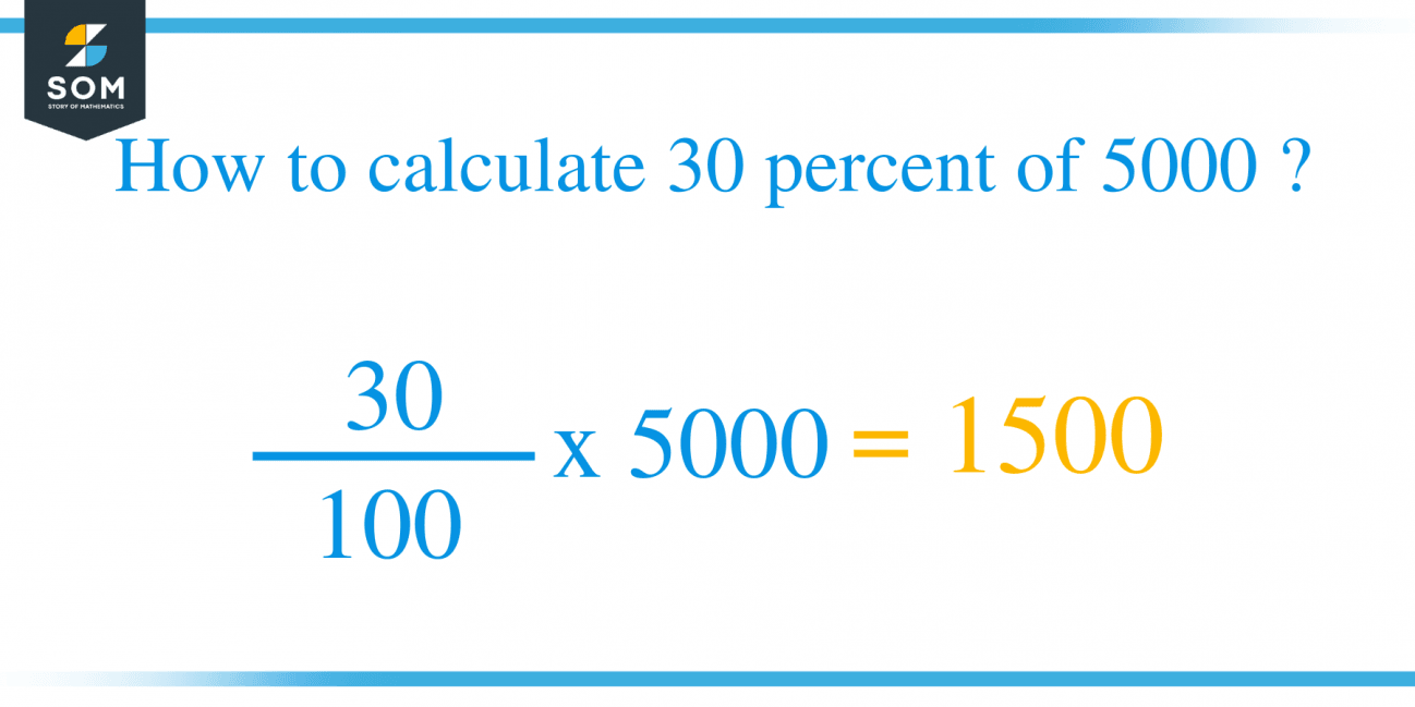 What Is 30 Percent of 5000 + Solution With Free Steps