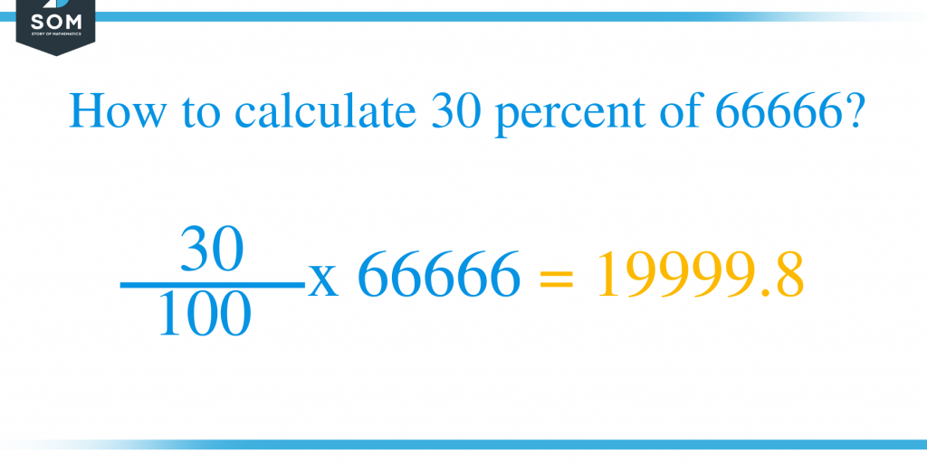 what-is-30-percent-of-66666-solution-with-free-steps