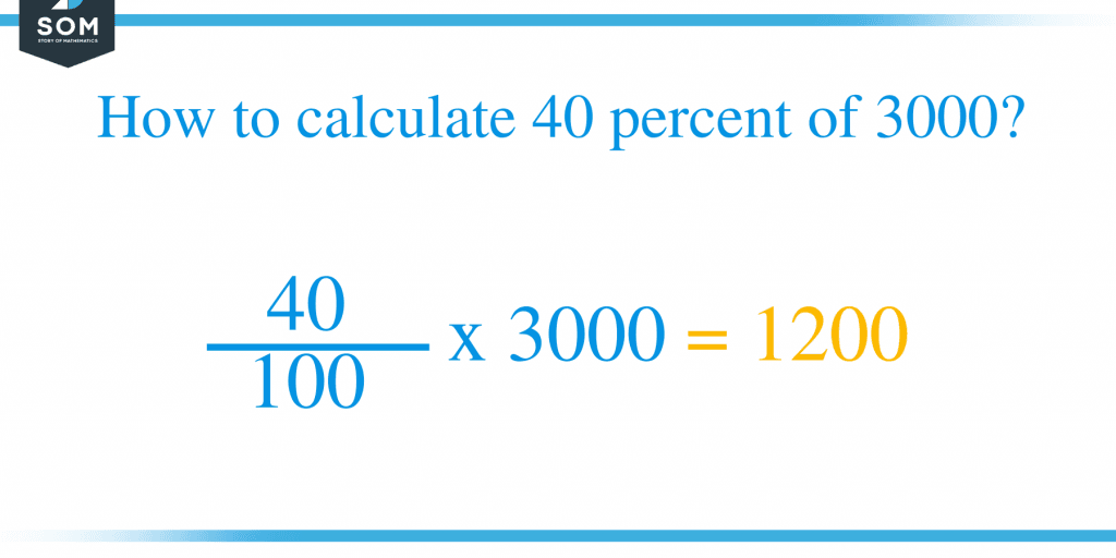 what-is-40-percent-of-3000-solution-with-free-steps