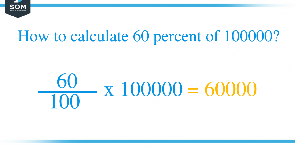 what-is-60-percent-of-100000-solution-with-free-steps