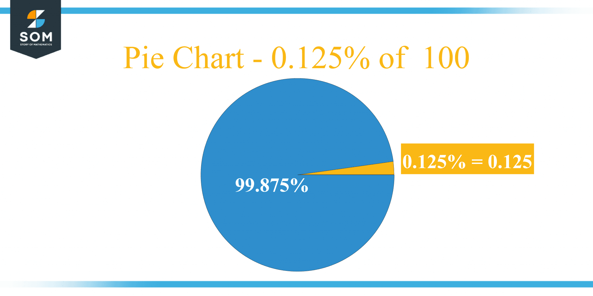 what-is-0-125-percent-of-100-solution-with-free-steps