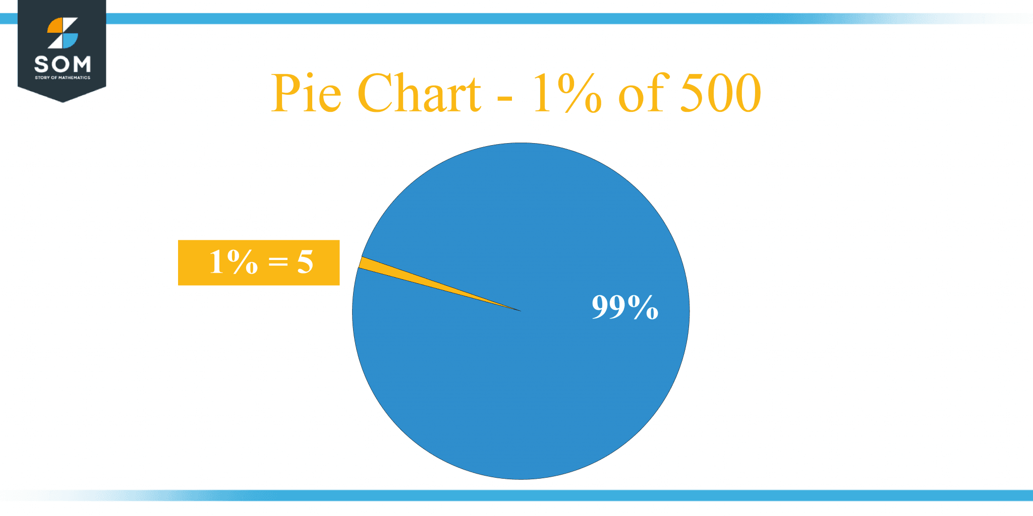 what-is-1-percent-of-500-solution-with-free-steps