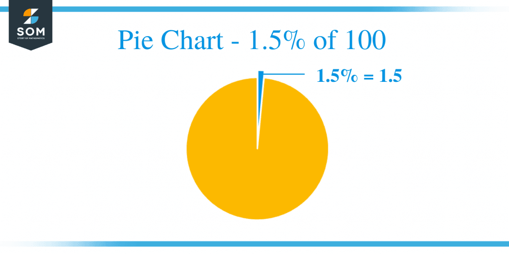 what-is-2-5-percent-of-100-solution-with-free-steps