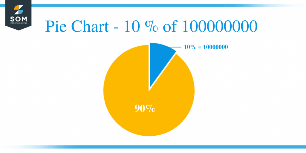 what-is-10-percent-of-100000000-solution-with-free-steps