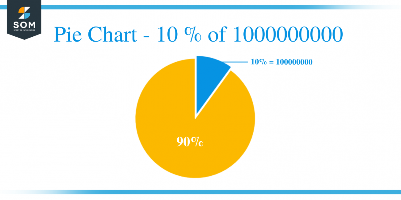 what-is-10-percent-of-1000000000-solution-with-free-steps