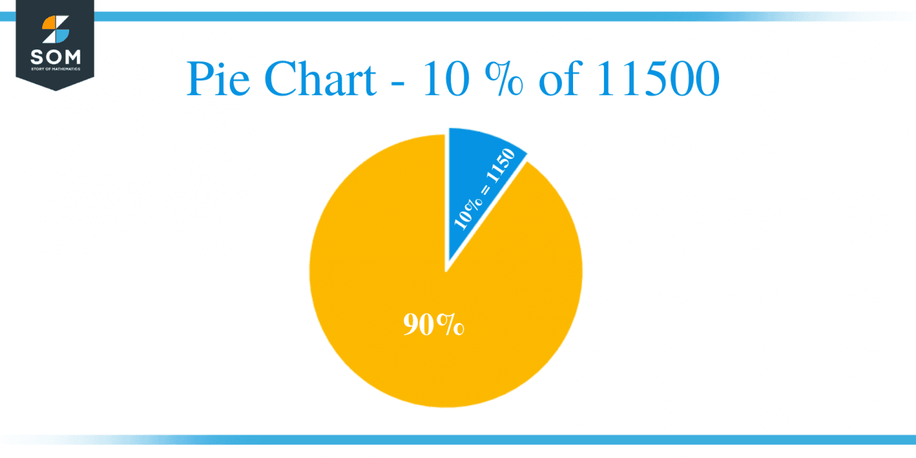 what-is-10-percent-of-11500-solution-with-frees-steps