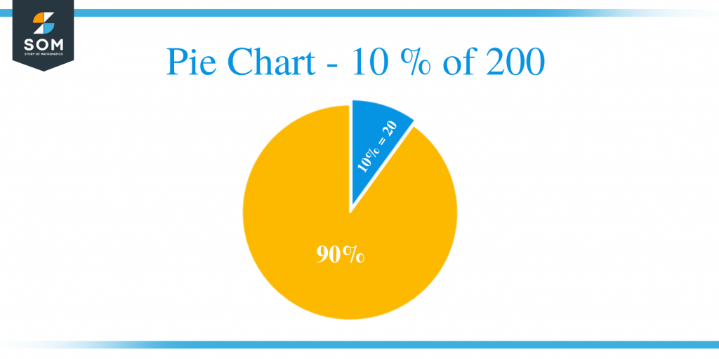 what-is-10-percent-of-200-solution-with-free-steps