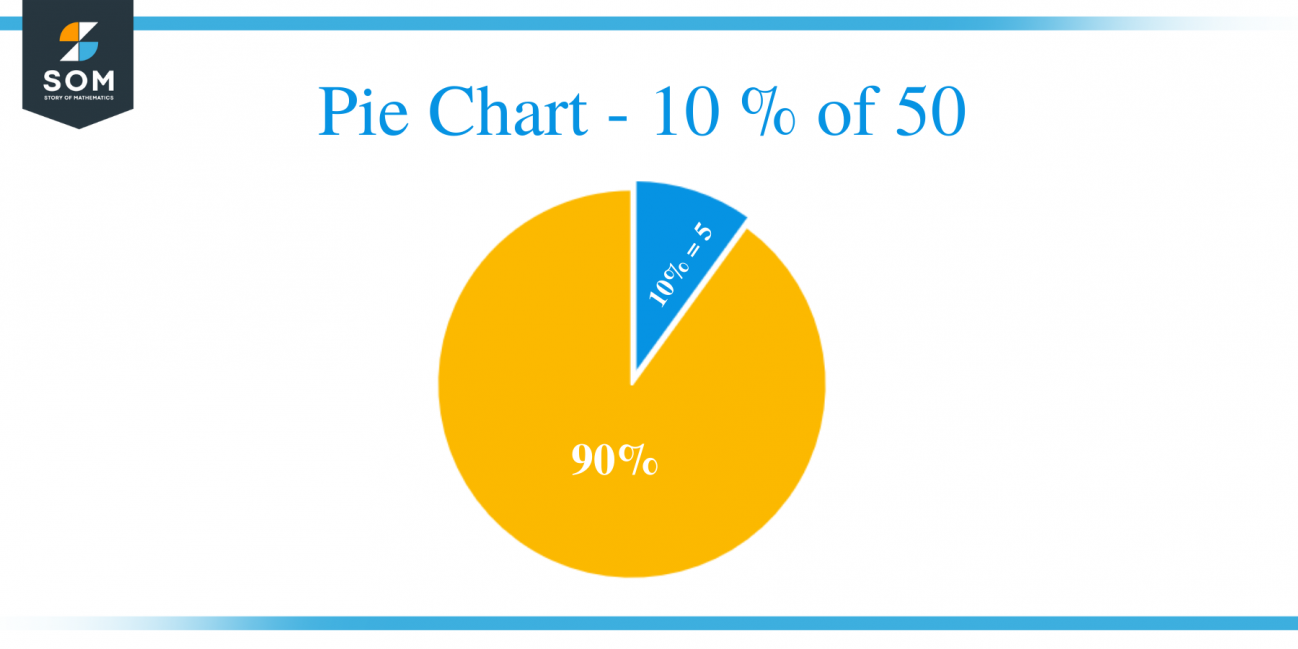 what-is-10-percent-of-50-solution-with-free-steps