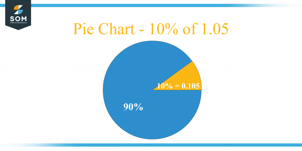 what-is-10-percent-of-1-05-solution-with-free-steps