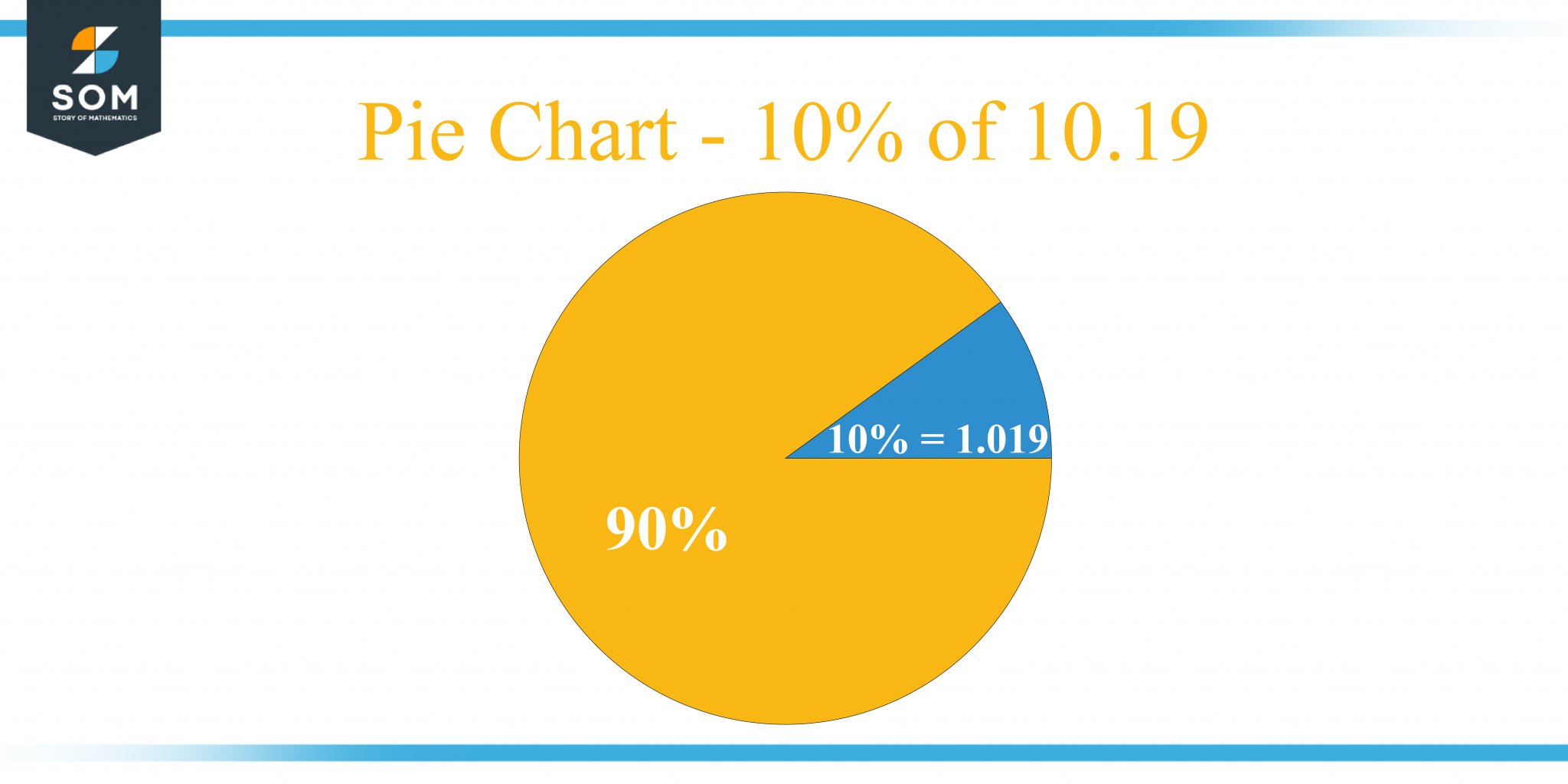 what-is-10-percent-of-10-19-solution-with-free-steps