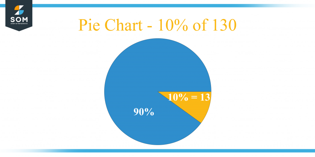 what-is-10-percent-of-130-solution-with-free-steps