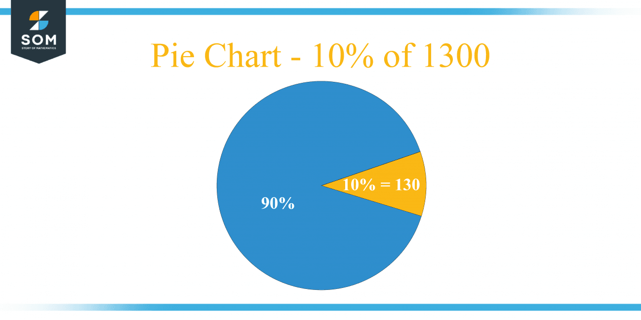 10 Percent Of 1300