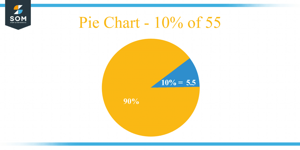 what-is-10-percent-of-55-solution-with-free-steps