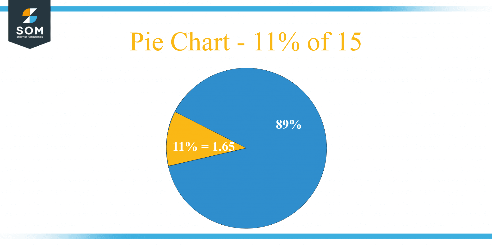 what-is-11-percent-of-15-solution-with-free-steps