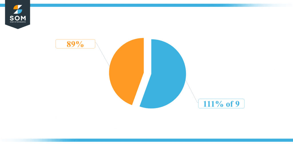 what-is-111-percent-of-9-solution-with-free-steps