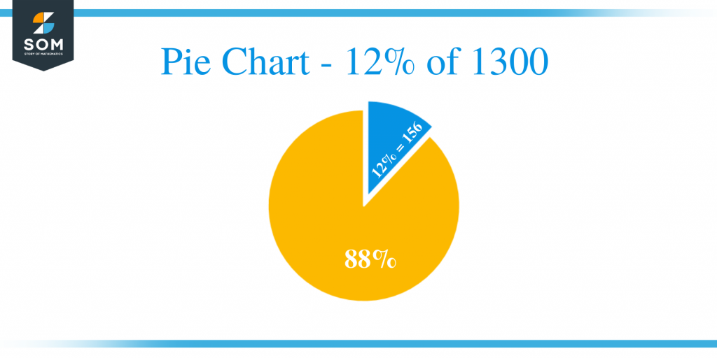 what-is-12-percent-of-1300-solution-with-free-steps