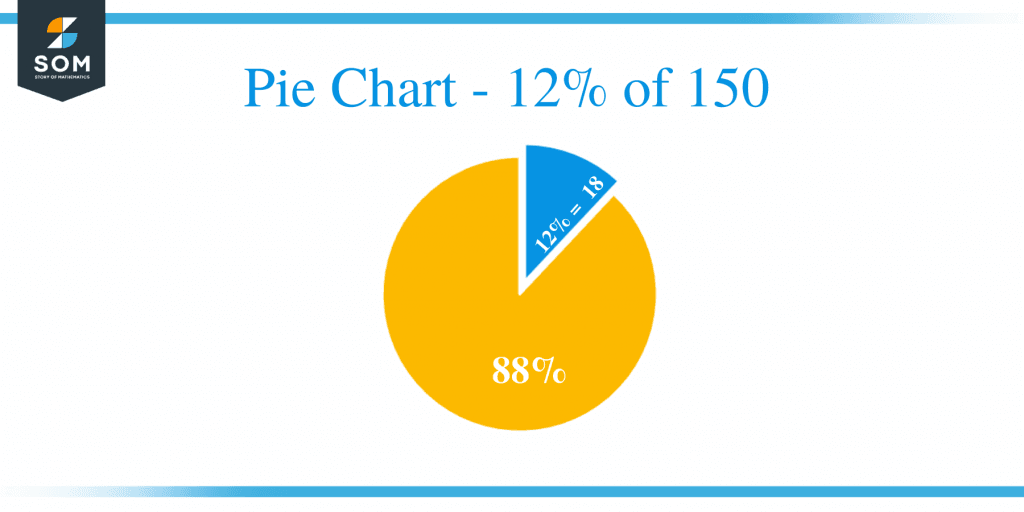 what-is-12-percent-of-150-solution-with-free-steps