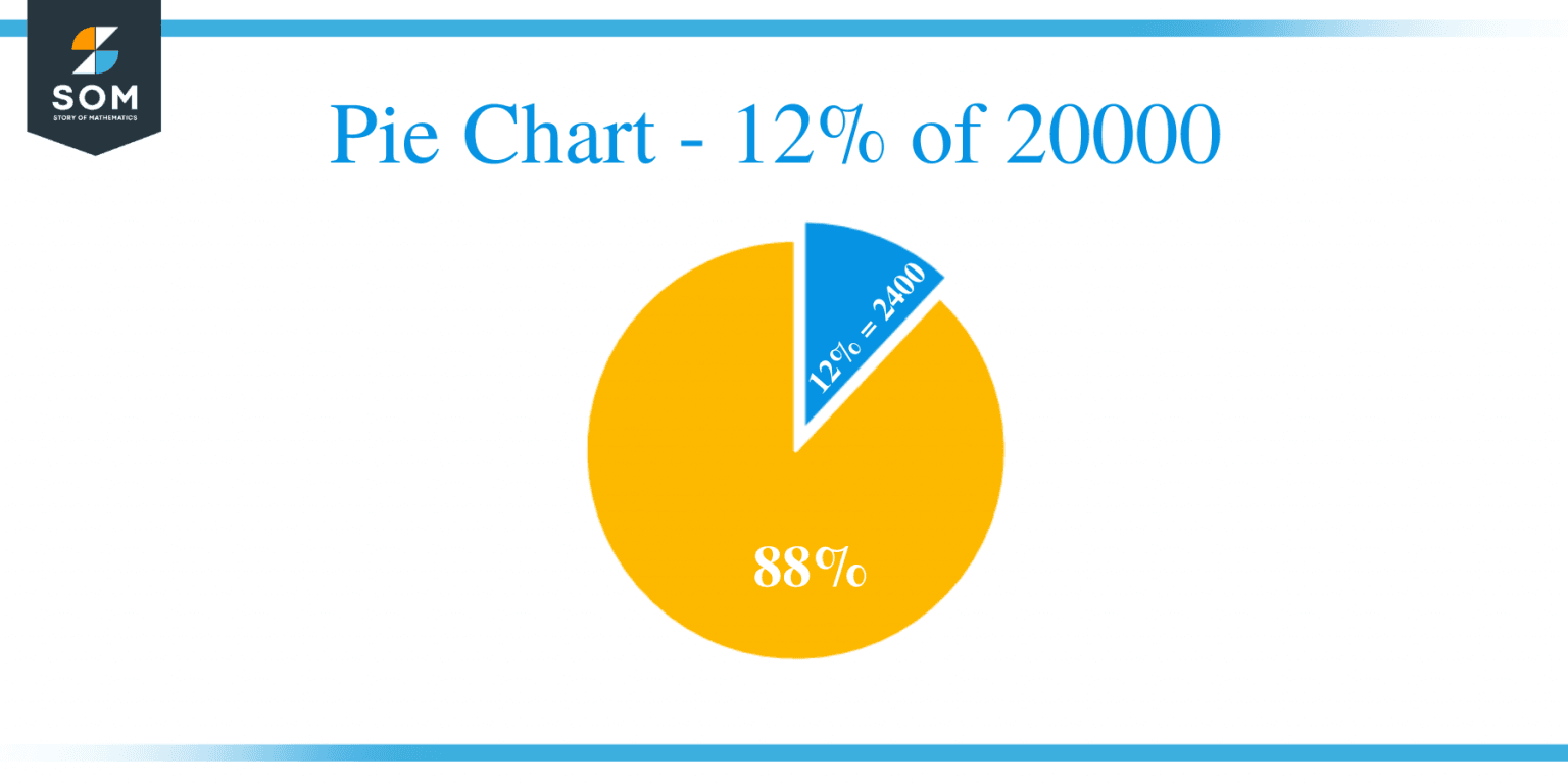 what-is-12-percent-of-20000-solution-with-free-steps