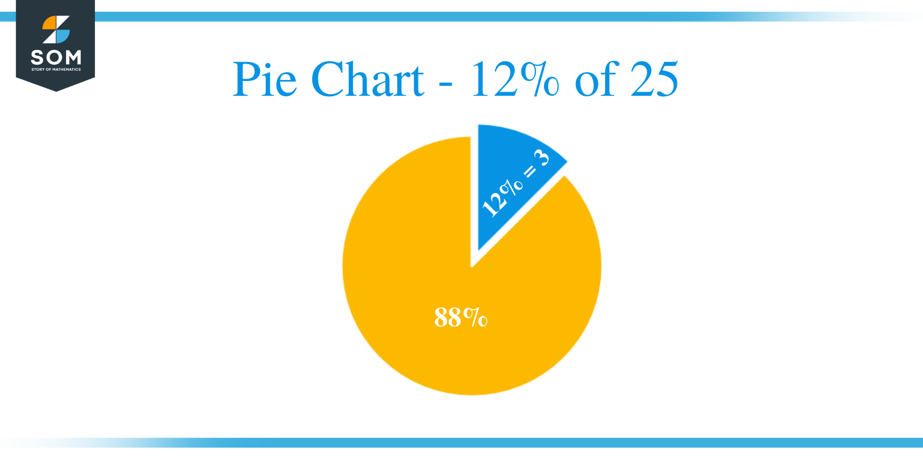 Pie Chart 12 of 25