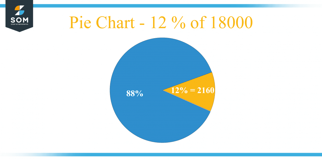  What Is 12 Percent Of 18000 Solution With Free Steps