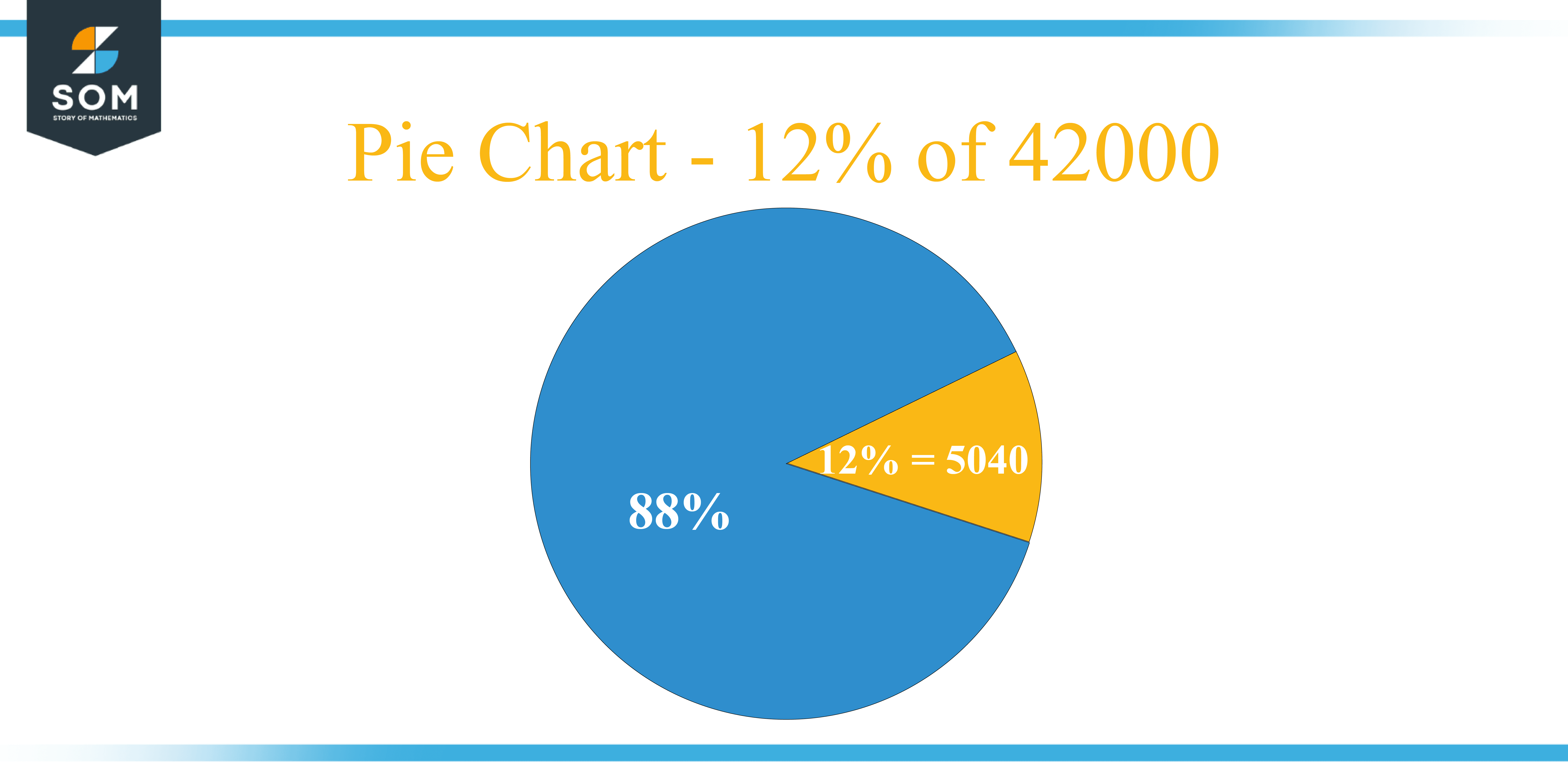 What Is 12 Percent Of 42000 Solution With Free Steps