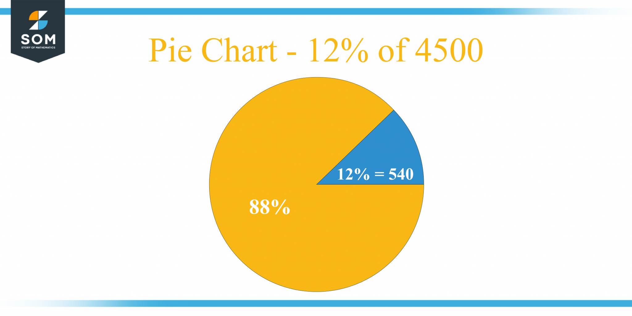 what-is-12-percent-of-4500-solution-with-free-steps