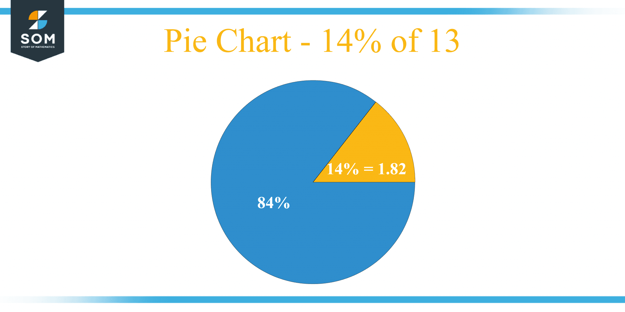 what-is-14-percent-of-13-solution-with-free-steps