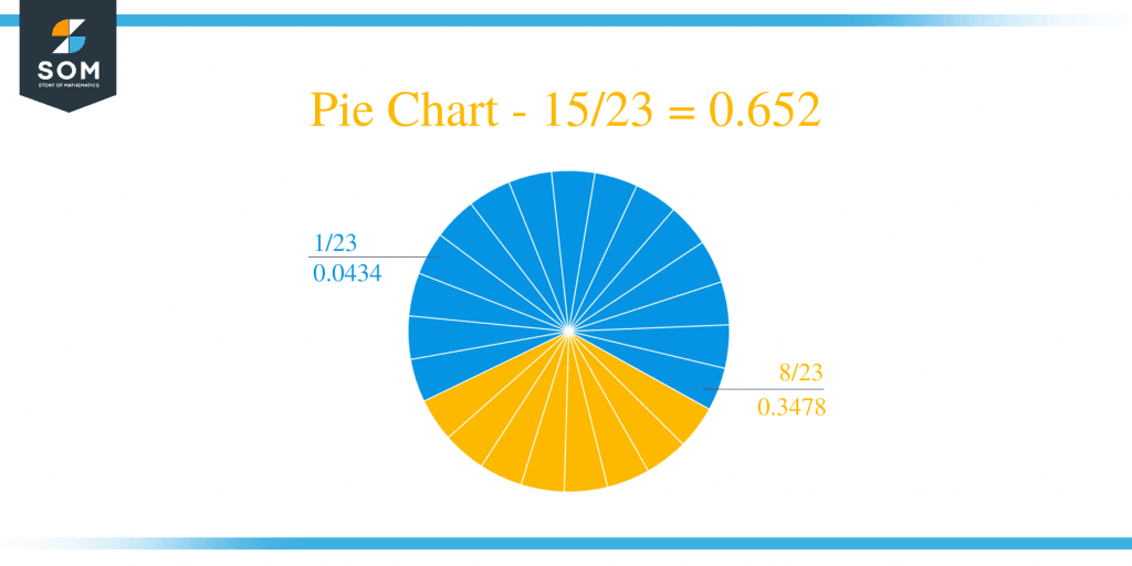 what-is-15-23-as-a-decimal-solution-with-free-steps