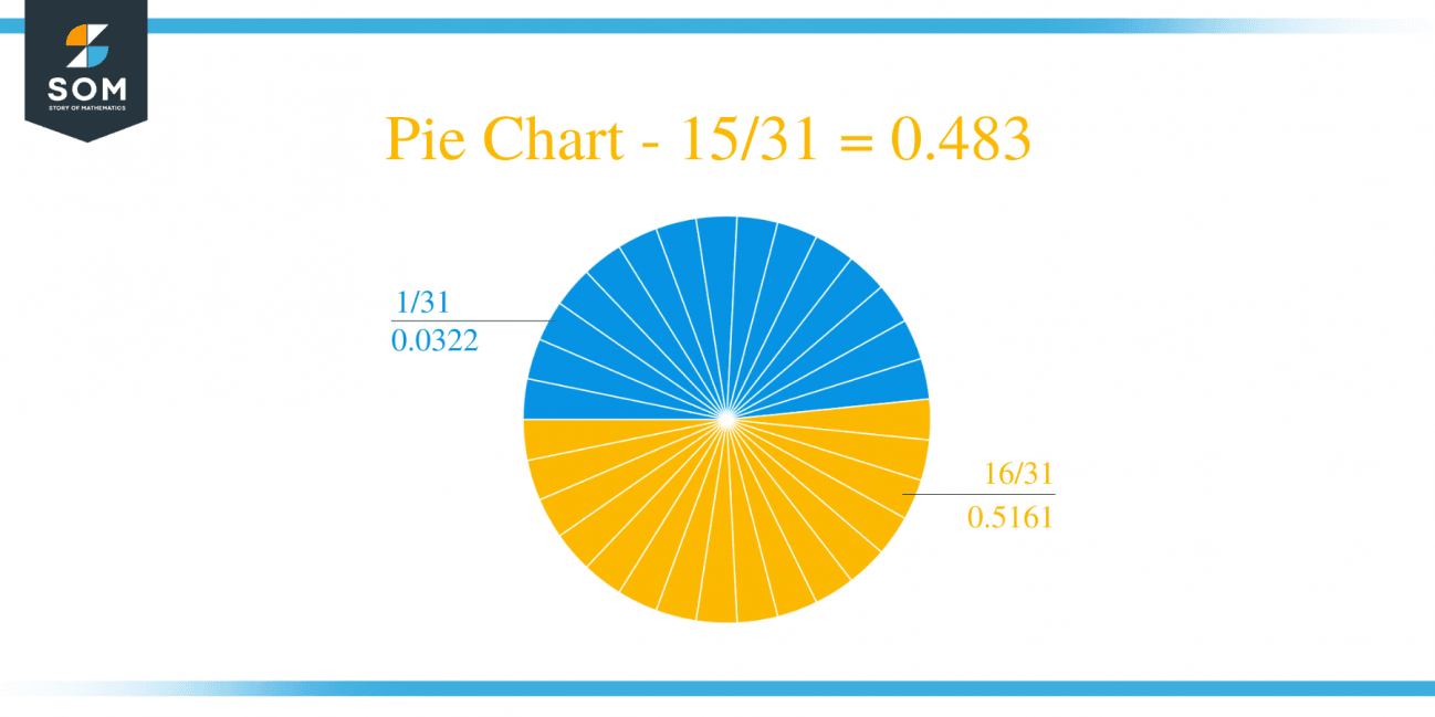 what-is-15-31-as-a-decimal-solution-with-free-steps