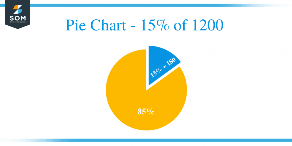 what-is-15-percent-of-1200-solution-with-free-steps