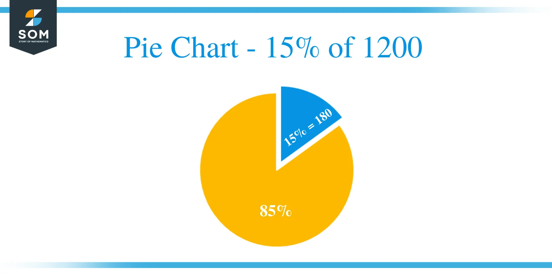 Pie Chart 15 of 1200