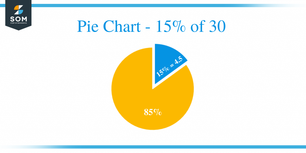 what-is-15-percent-of-30-solution-with-free-steps