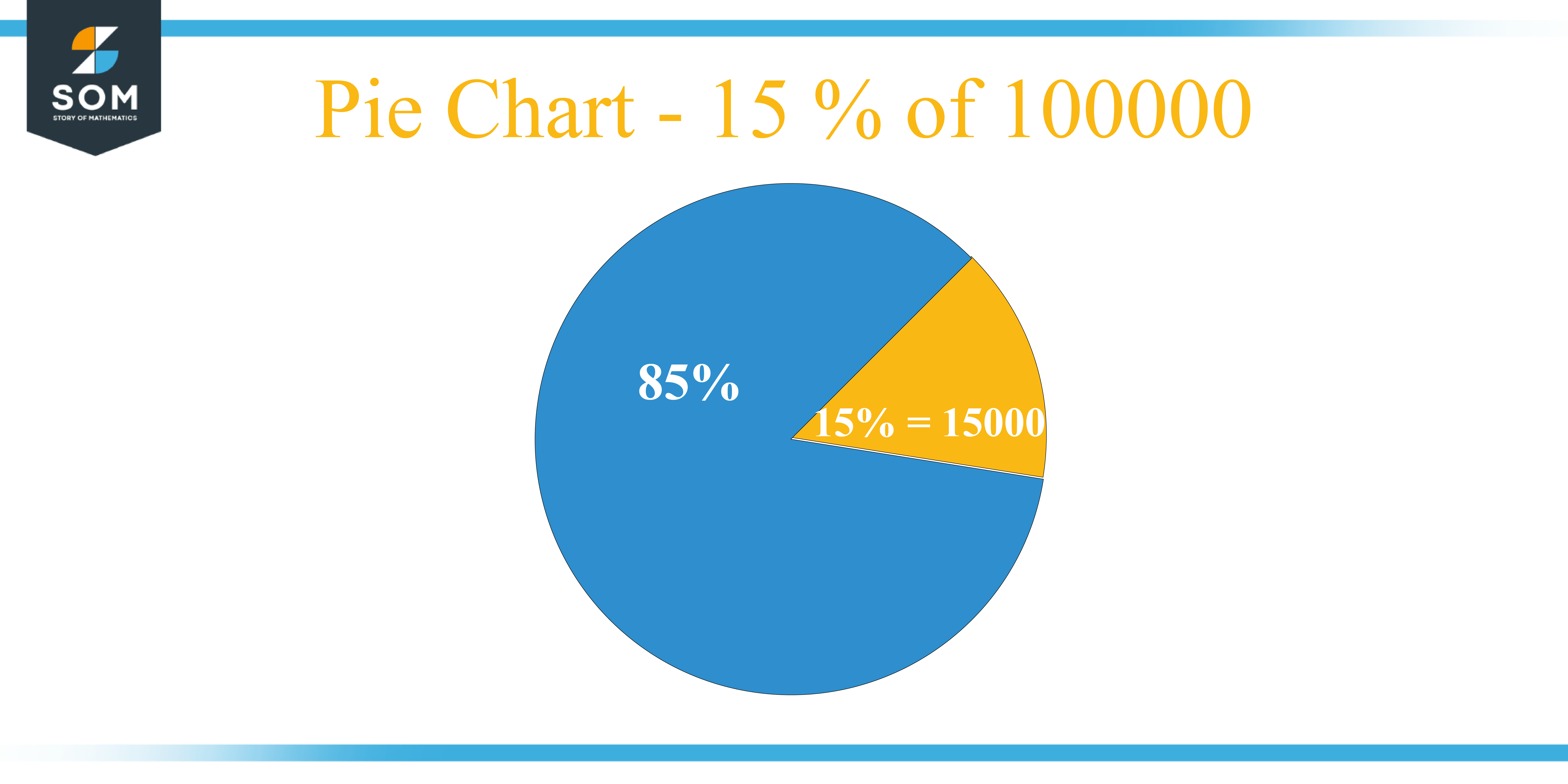 What Is 15 Percent Of 100000 Solution With Free Steps