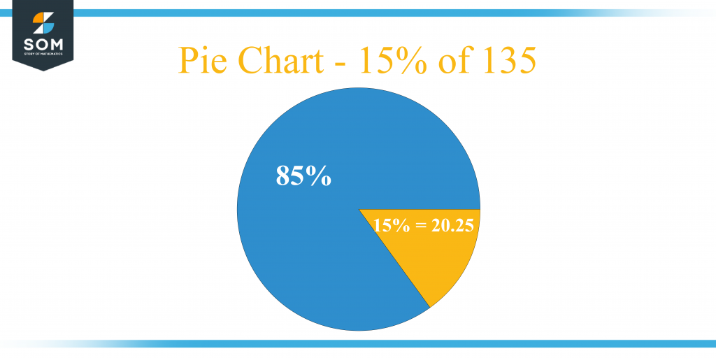 what-is-15-percent-of-500-solution-with-free-steps