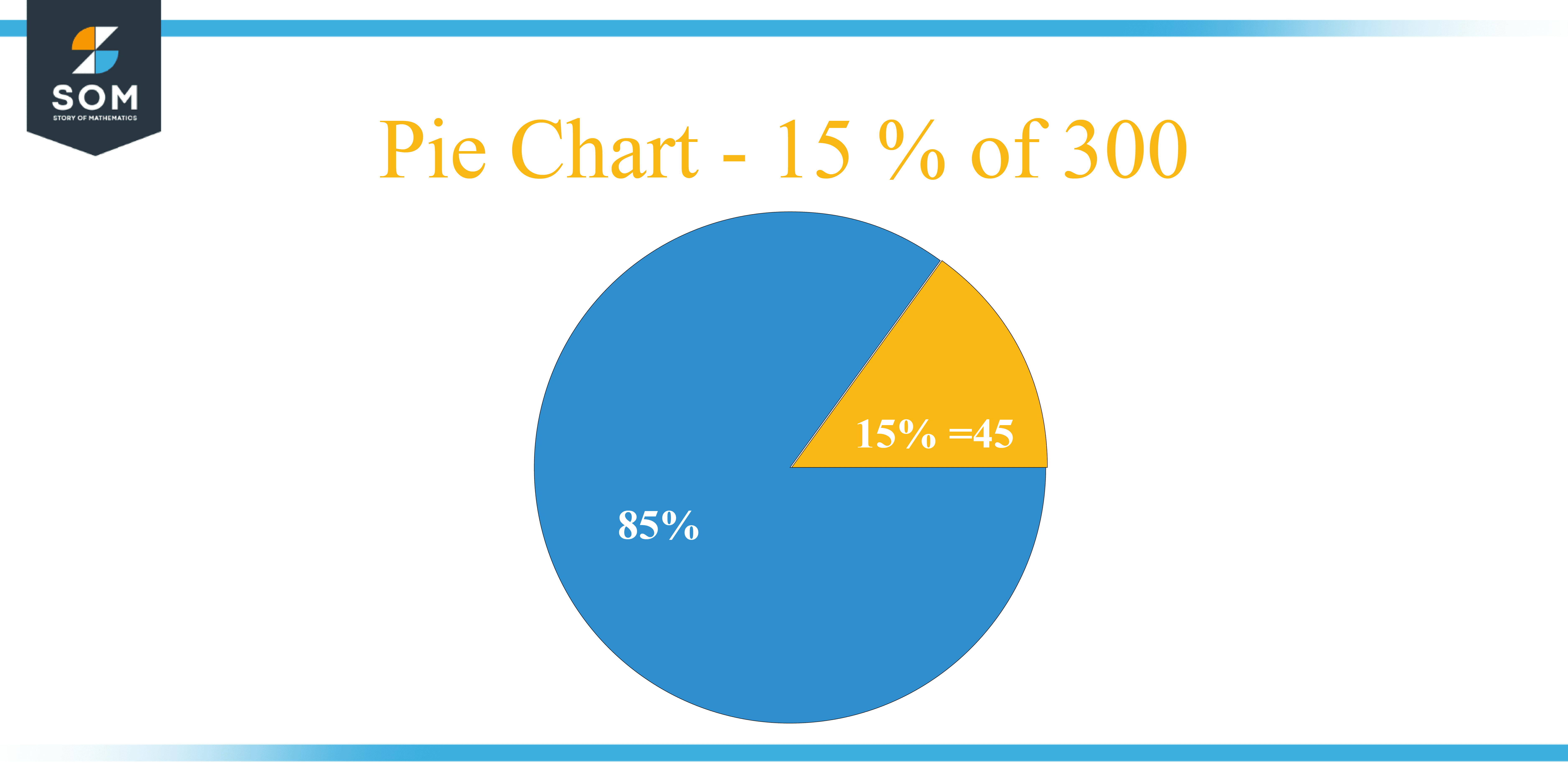 What Is 15 Percent Of 300 Solution With Free Steps