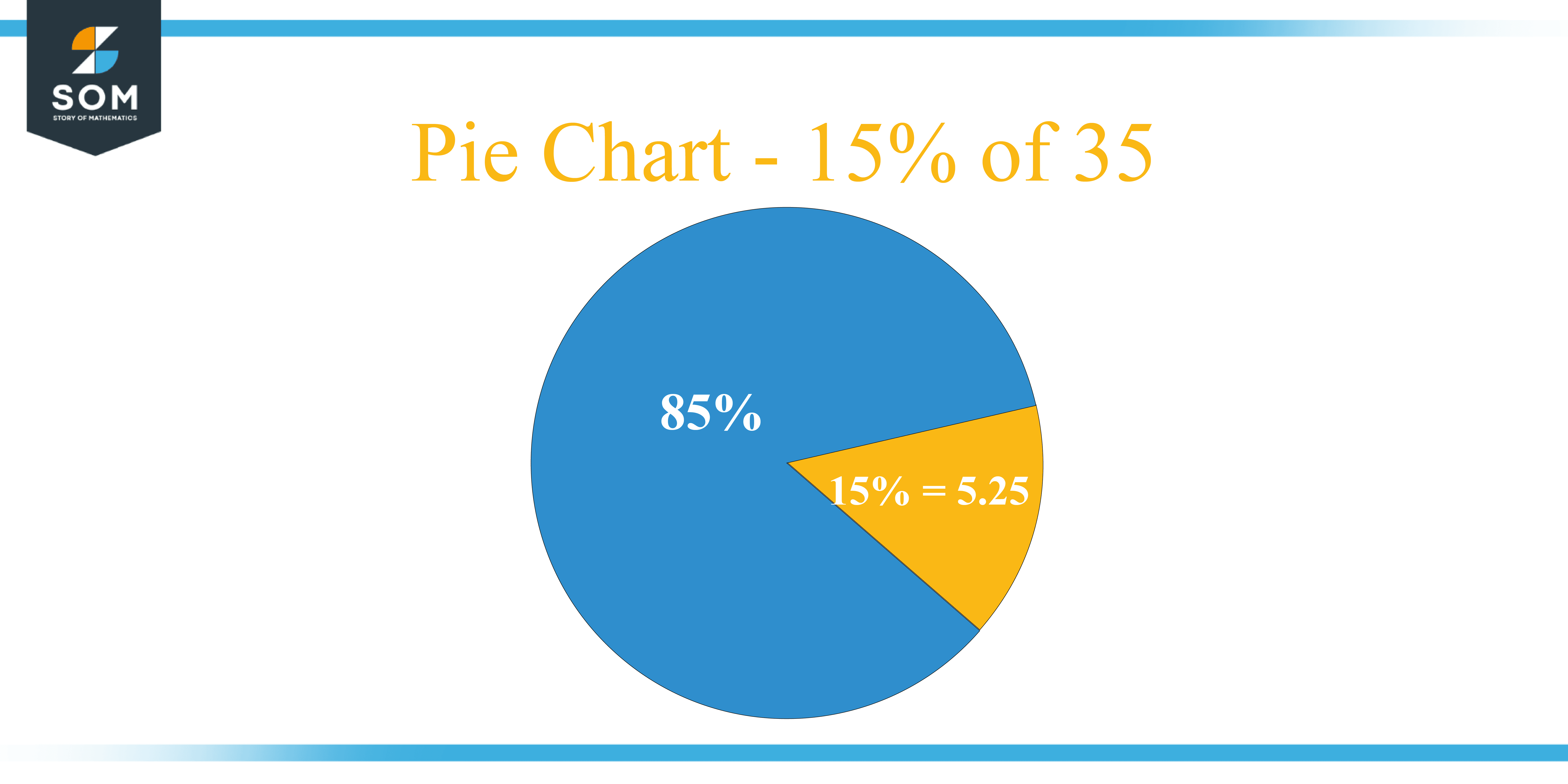 What Is 15 Percent Of 35 Solution With Free Steps