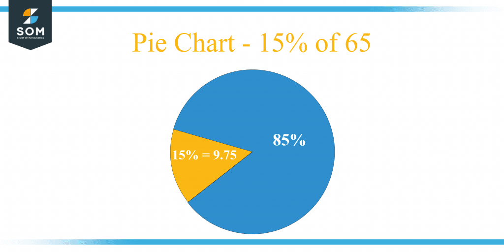 what-is-15-percent-of-65-solution-with-free-steps