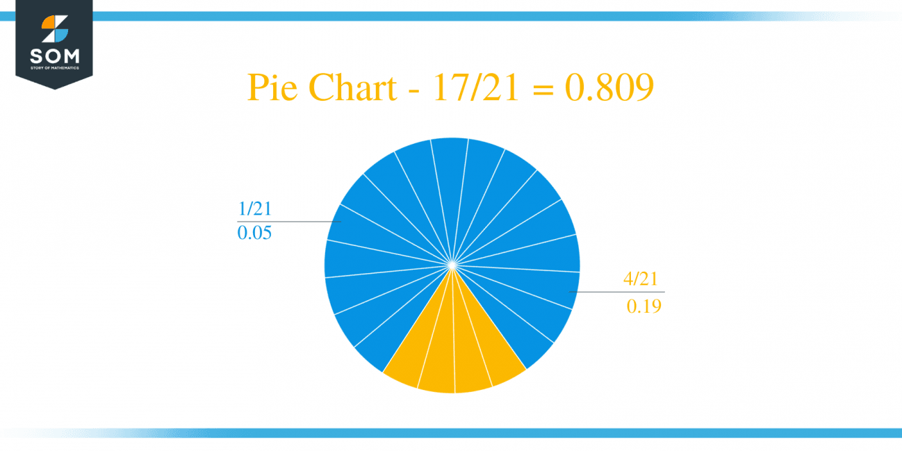 what-is-17-21-as-a-decimal-solution-with-free-steps