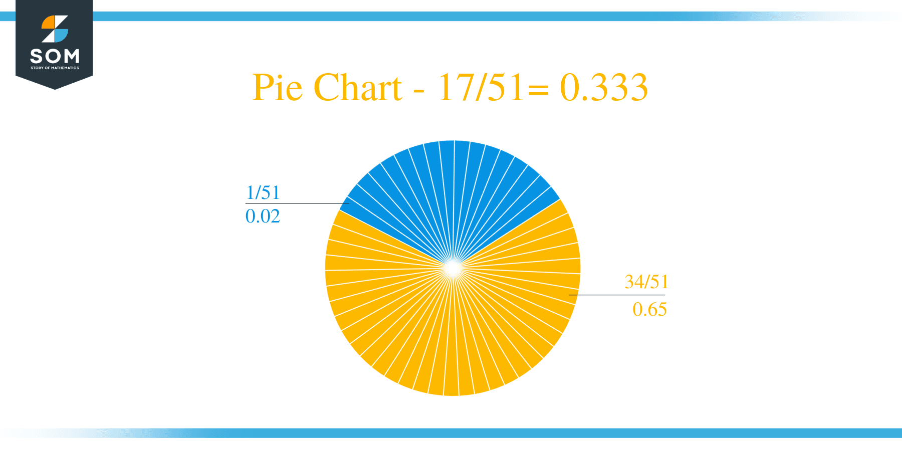 What Is 17 51 As A Decimal Solution With Free Steps