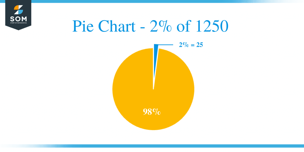 what-is-2-percent-of-1250-solution-with-free-steps