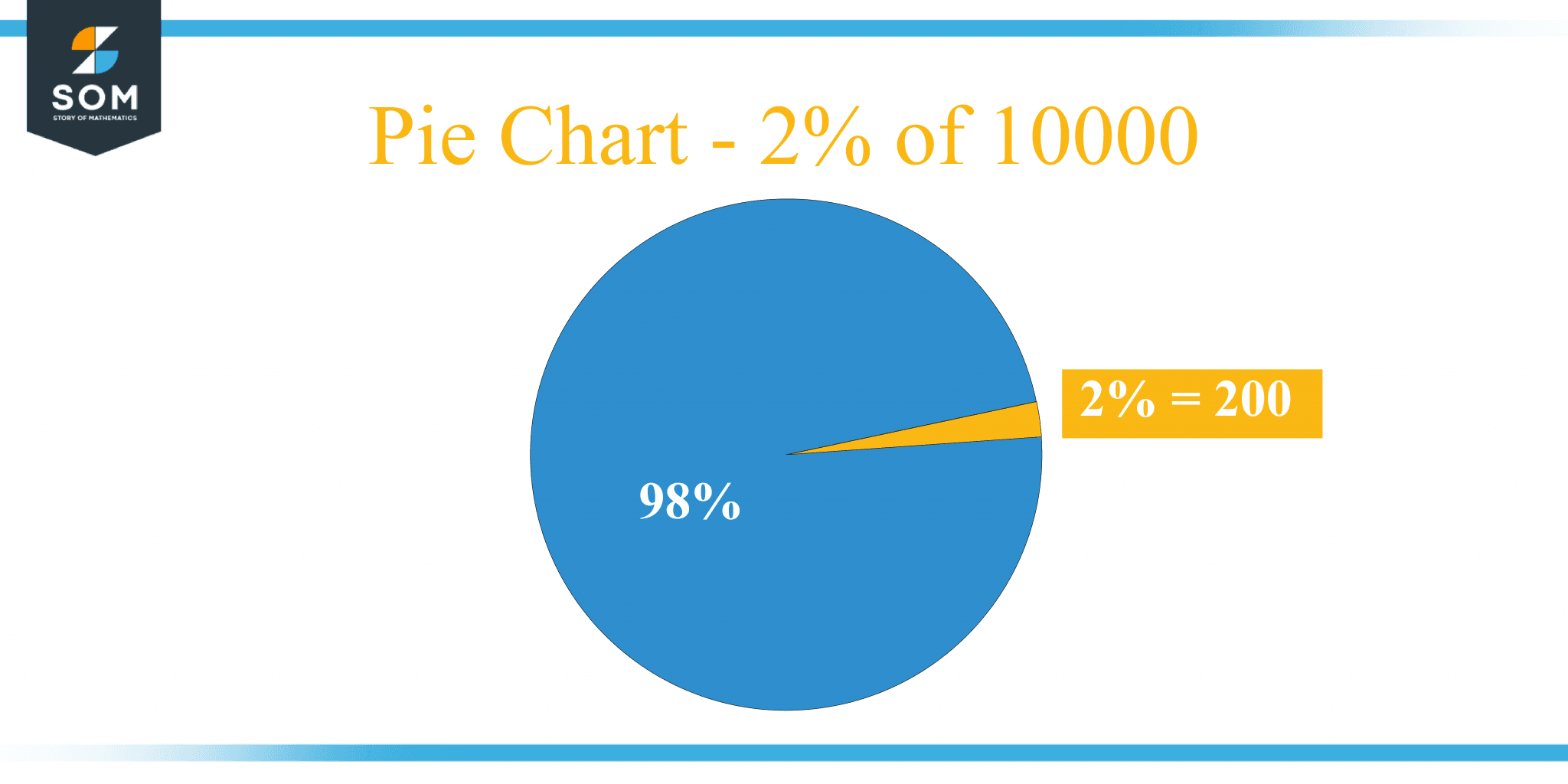 what-is-2-percent-of-10000-solution-with-free-steps