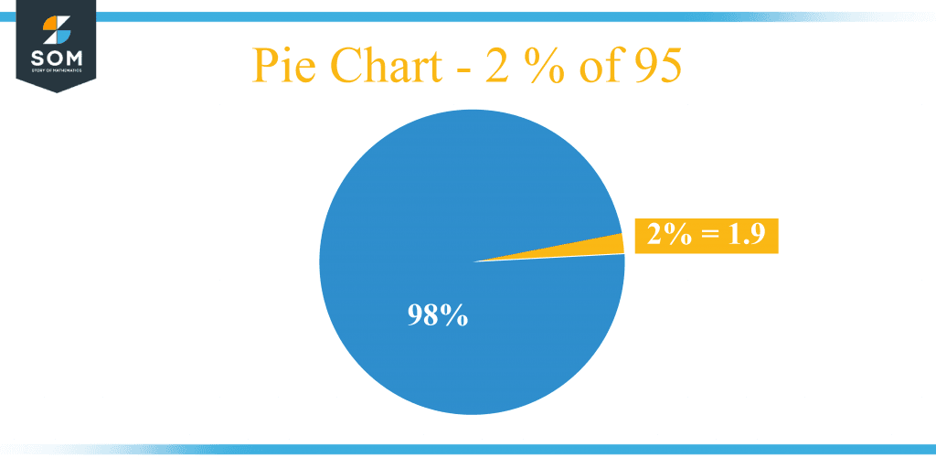 what-is-2-percent-of-95-solution-with-free-steps