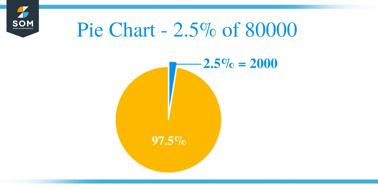 what-is-2-5-percent-of-80000-solution-with-free-steps