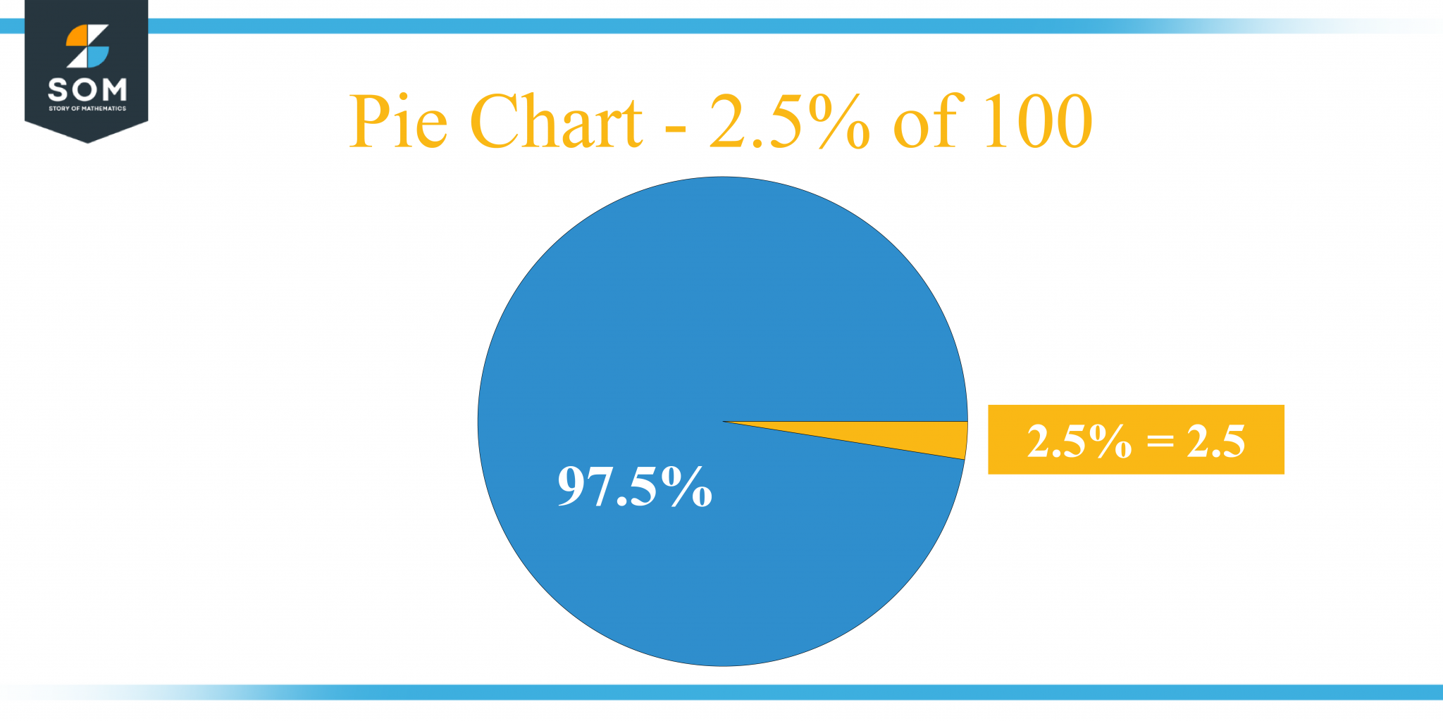 What Is 2 5 Percent Of 100 Solution With Free Steps   Pie Chart 2.5 Percent Of 100 2048x1024 