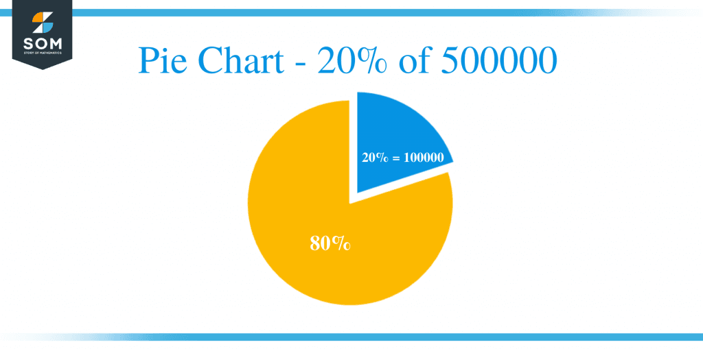 what-is-20-percent-of-500000-solution-with-free-steps