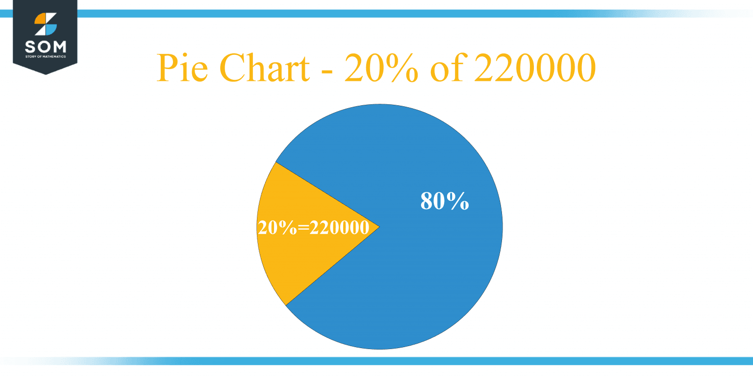 what-is-20-percent-of-220000-solution-with-free-steps