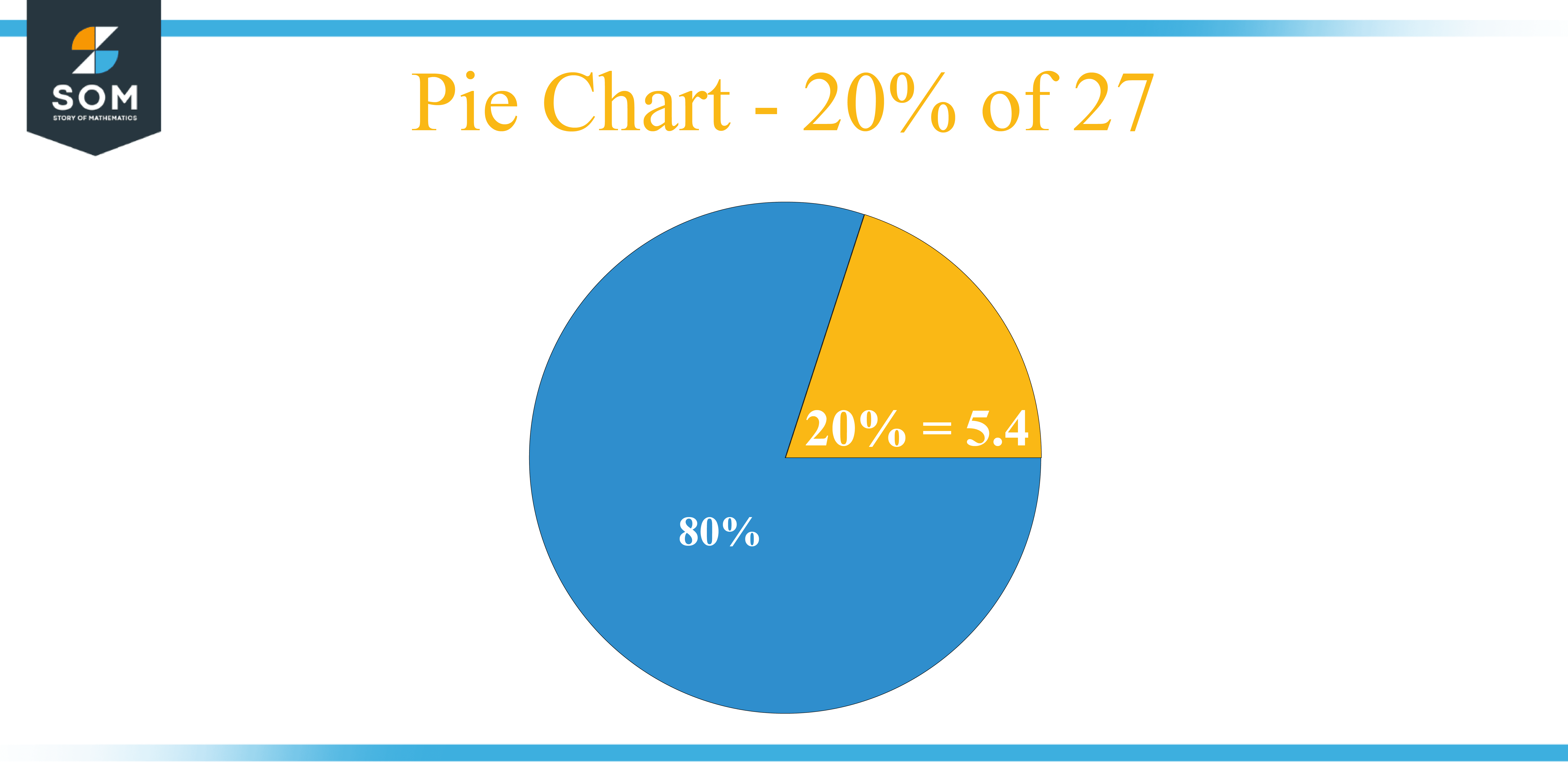 What Is 20 Percent Of 27 Solution With Free Steps