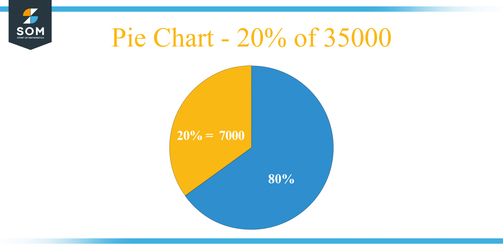 35000 Divided By 20 Percent