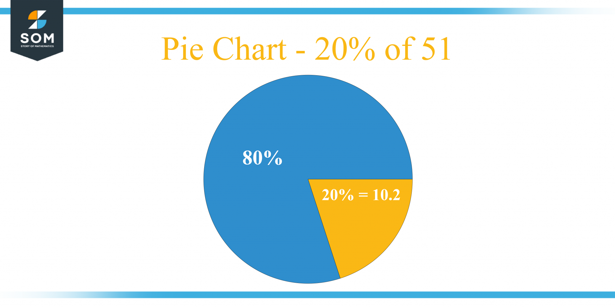 what-is-20-percent-of-51-solution-with-free-steps