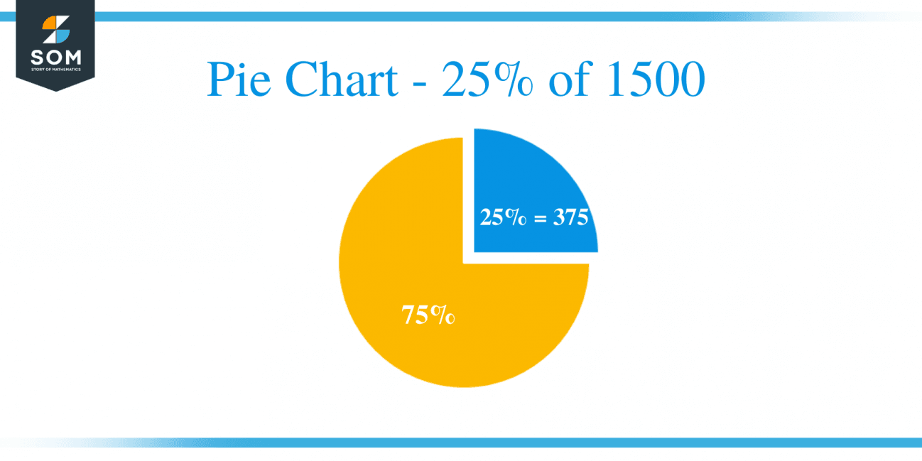 what is 25 percent of 1600 clickcalculators